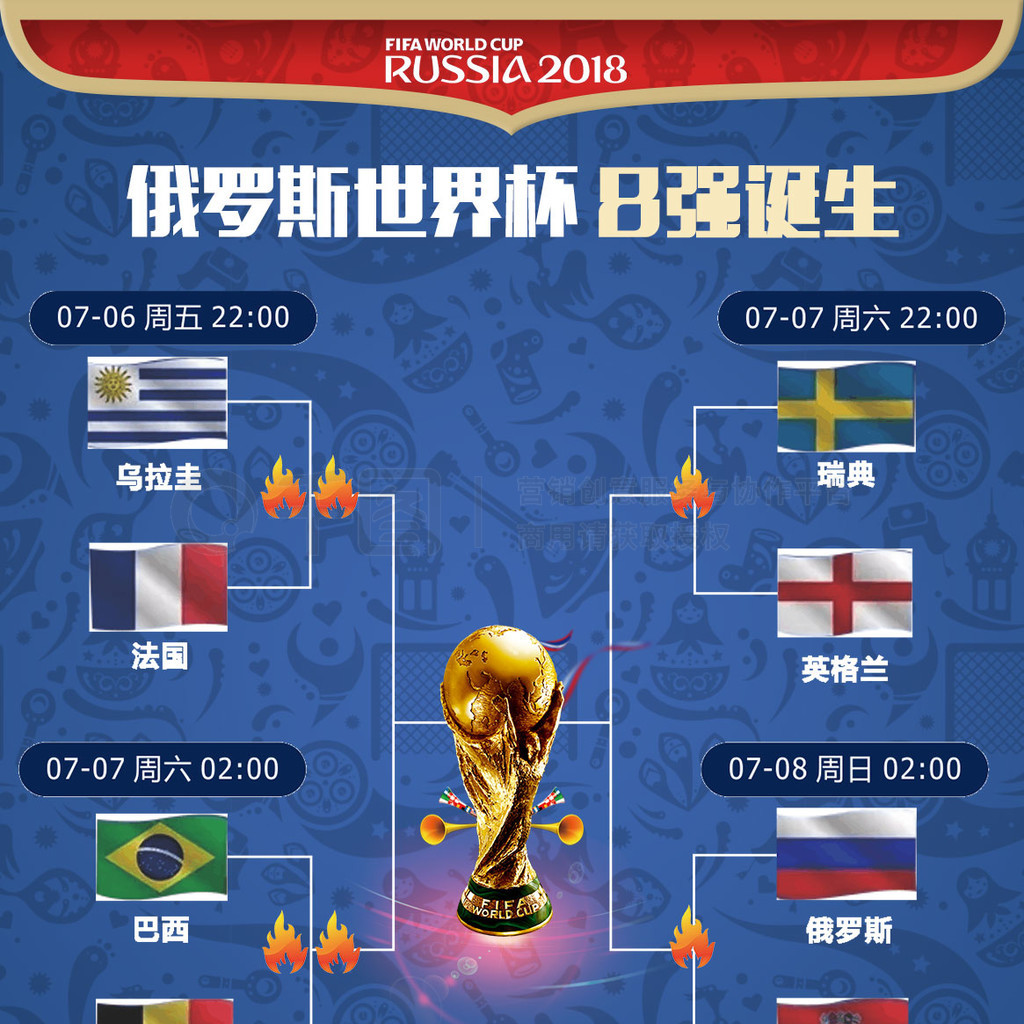 后分析